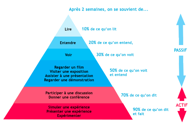 améliorer la formation professionnelle, immersive learning, apprentissage