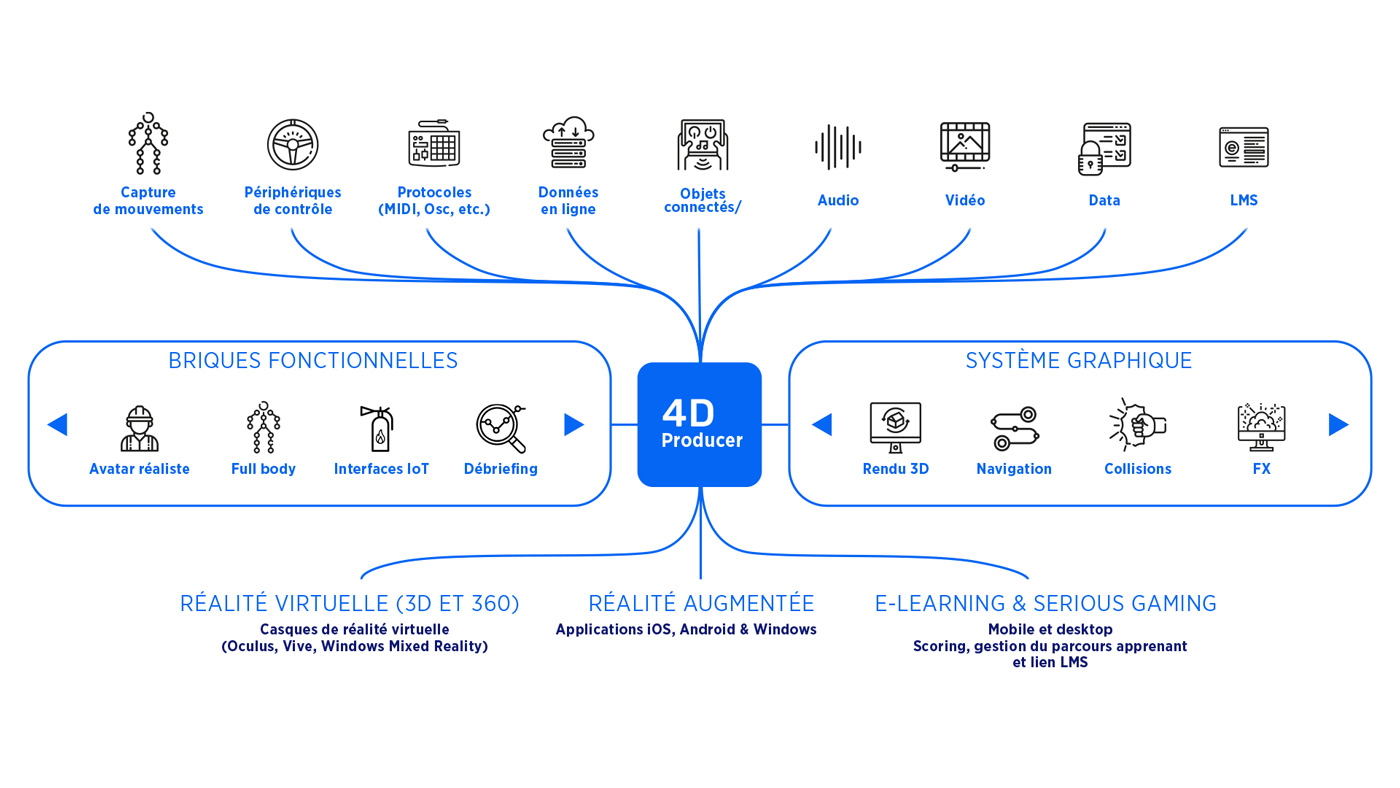 4D_Producer
